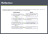 Essential Skills of Communicating
