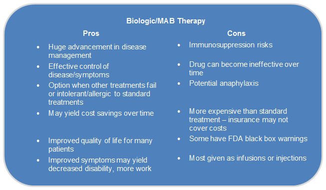 Biologic MAB Therapy