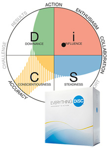 circular disk graph circular disk graph