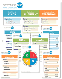DiSC Work of Leaders Poster