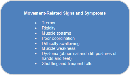 Movement Disorders