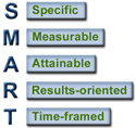 Developing Performance Goals and Standards