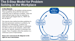 Solving Workplace Problems Online Course Screenshot