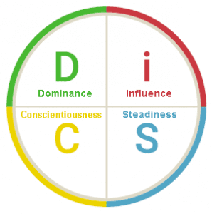 DiSC Personality Types Circular Graph