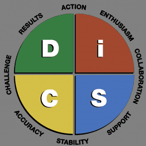 d i S C action enthusiasm collaboration support stability accuracy challenge results